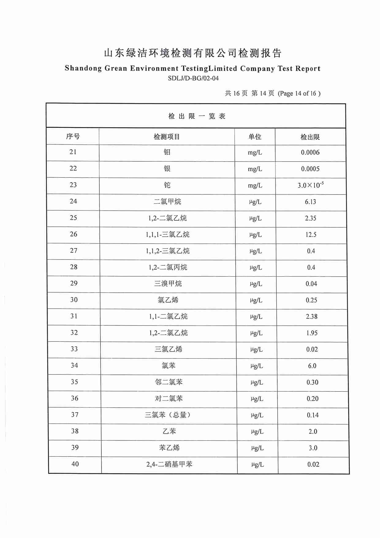 106項(xiàng)（2022.12圣井水源地 地下水）_頁面_14.jpg