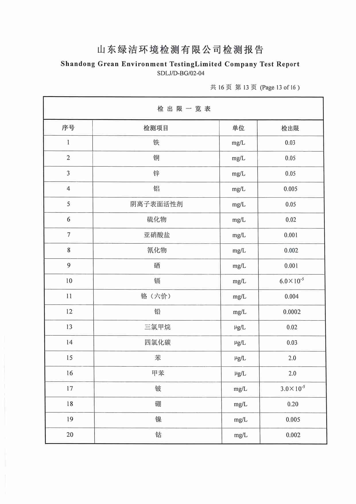 106項(xiàng)（2022.12圣井水源地 地下水）_頁面_13.jpg