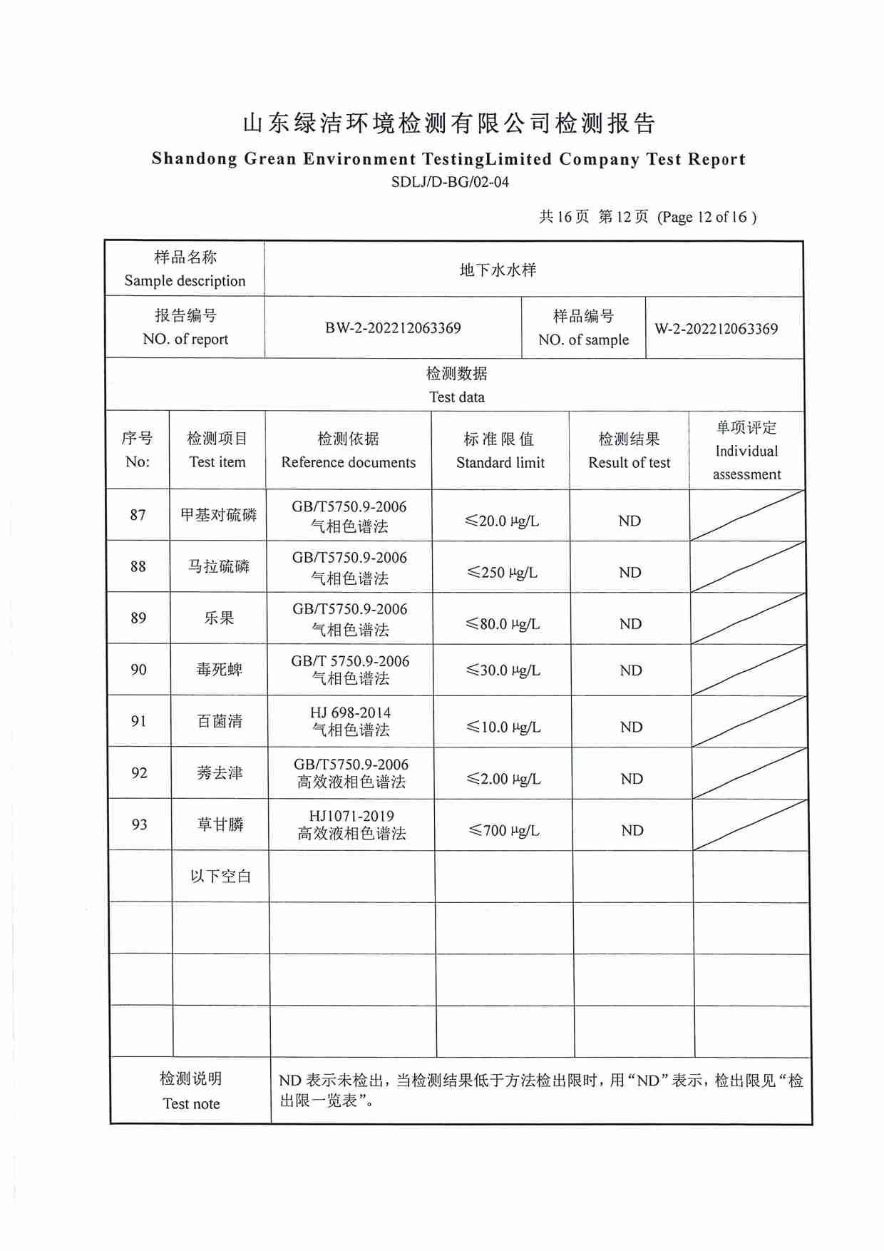 106項(xiàng)（2022.12圣井水源地 地下水）_頁面_12.jpg
