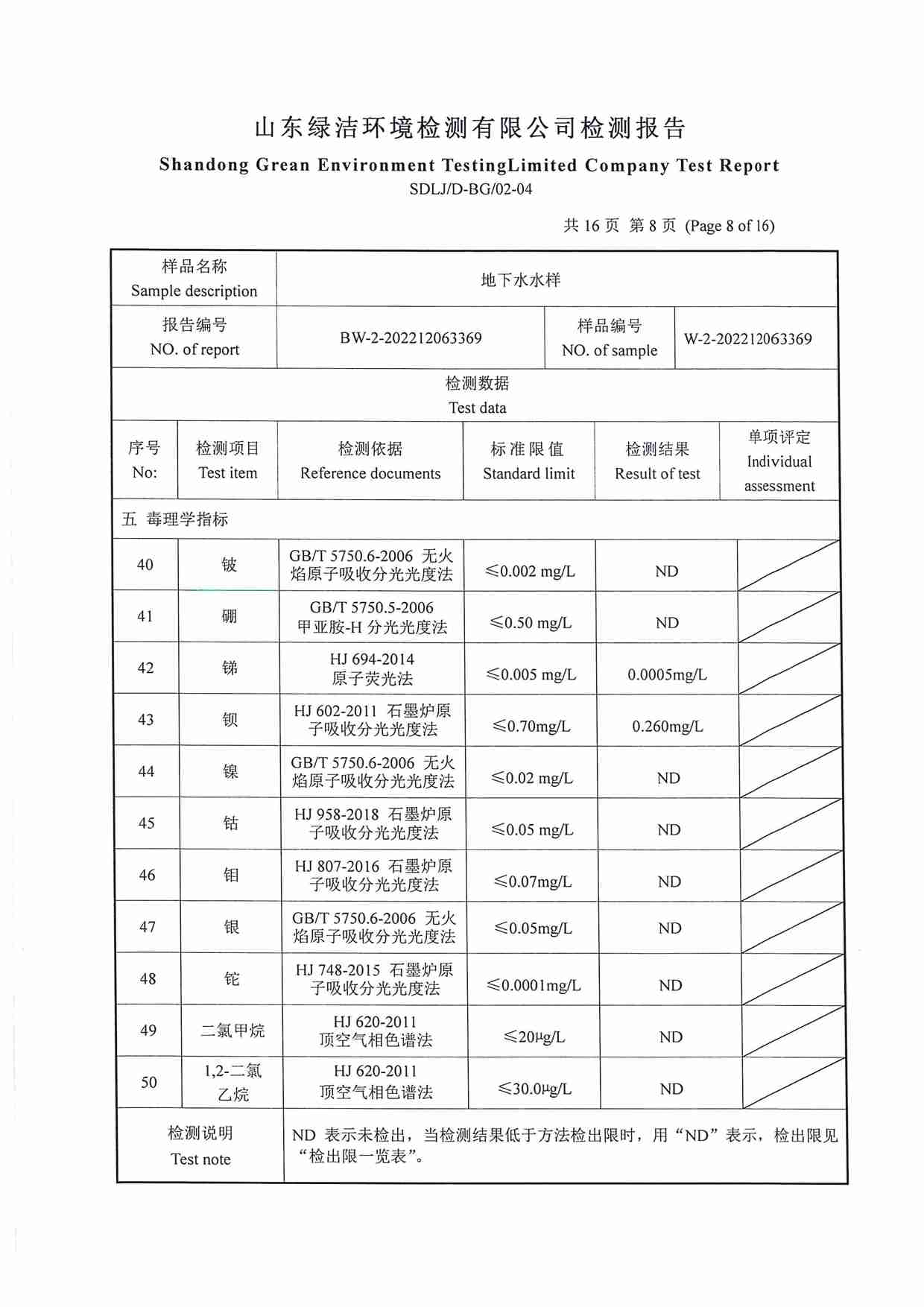 106項(xiàng)（2022.12圣井水源地 地下水）_頁面_08.jpg