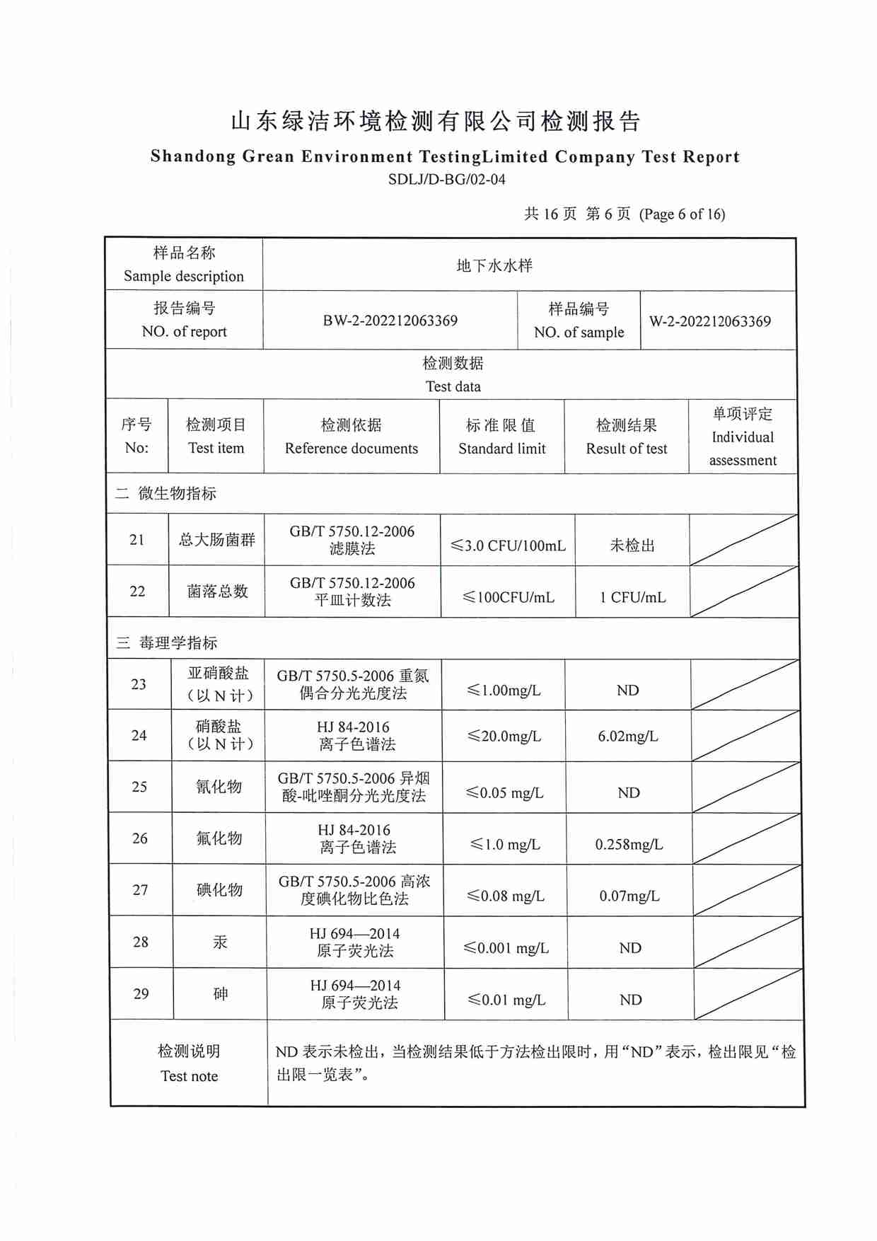 106項(xiàng)（2022.12圣井水源地 地下水）_頁面_06.jpg