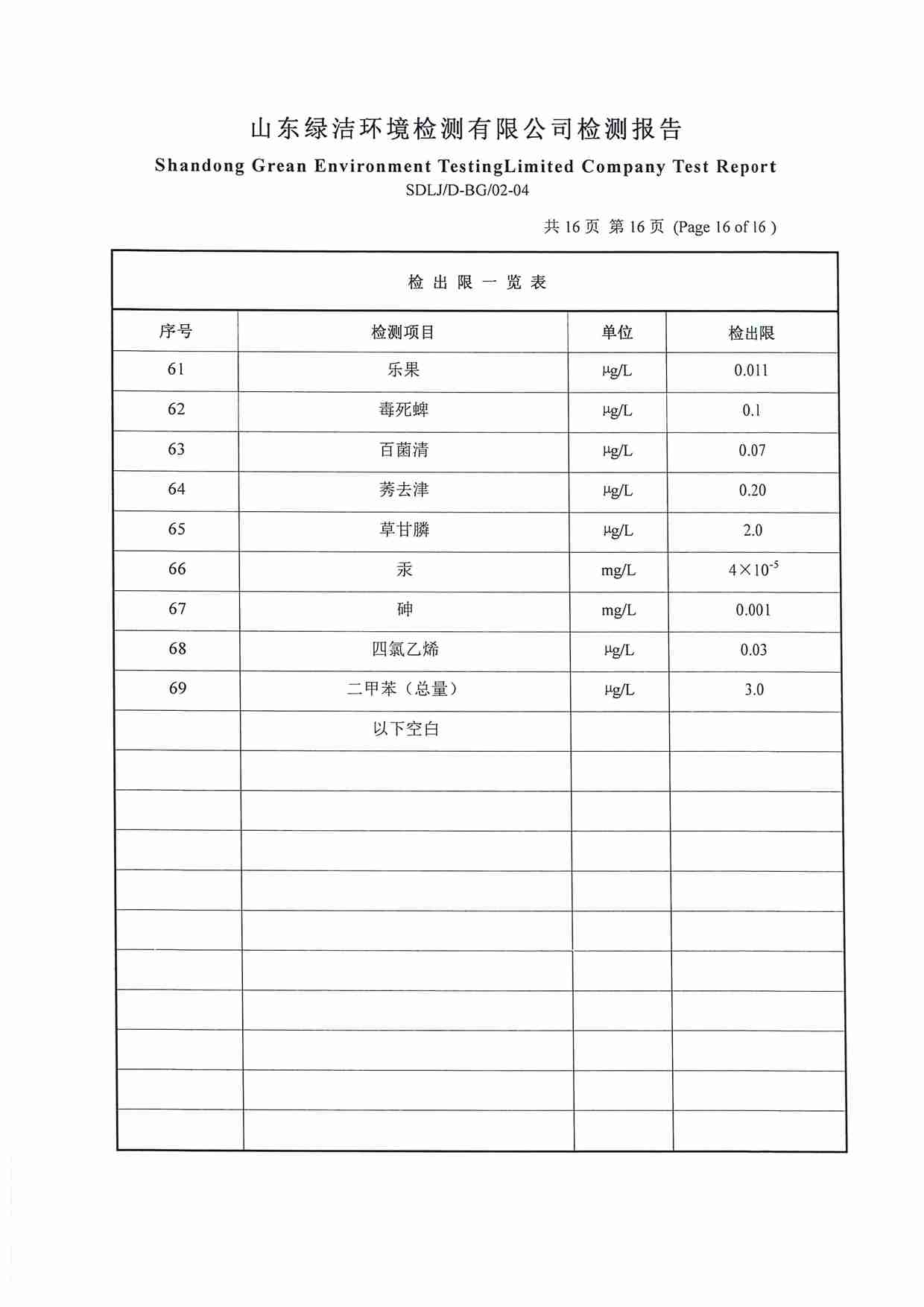 106項(xiàng)（2022.12圣井水源地 地下水）_頁面_16.jpg
