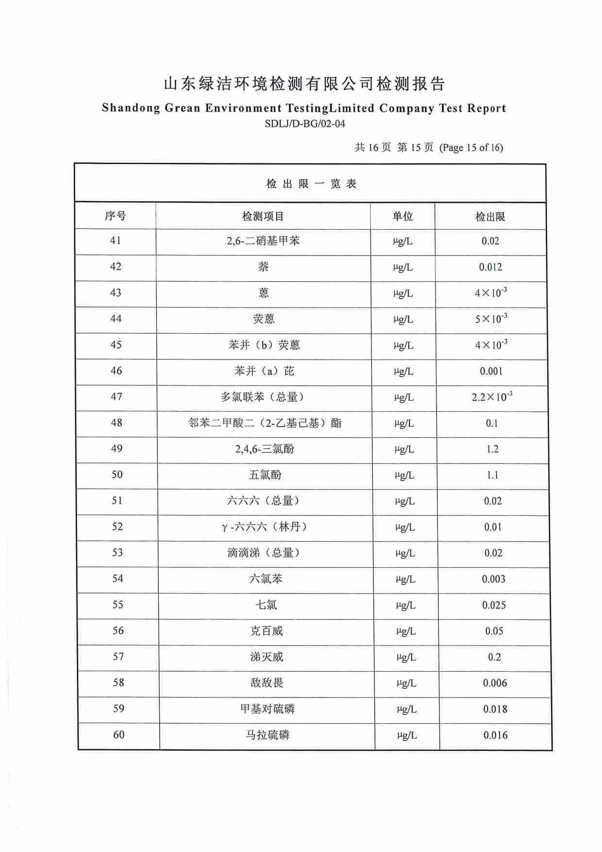 106項(xiàng)（2022.12圣井水源地 地下水）_頁面_15.jpg