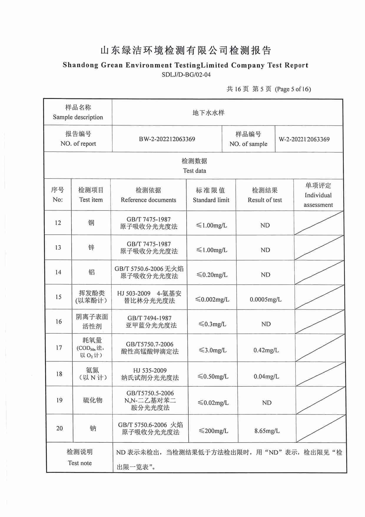 106項(xiàng)（2022.12圣井水源地 地下水）_頁面_05.jpg