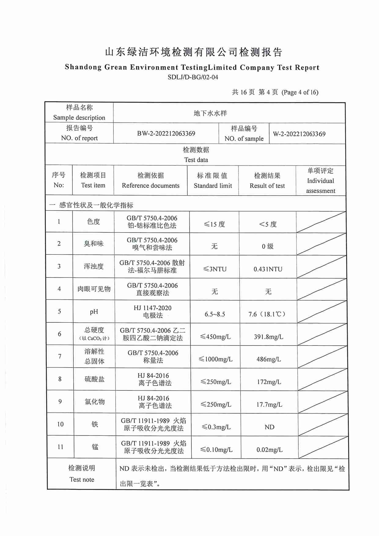 106項(xiàng)（2022.12圣井水源地 地下水）_頁面_04.jpg