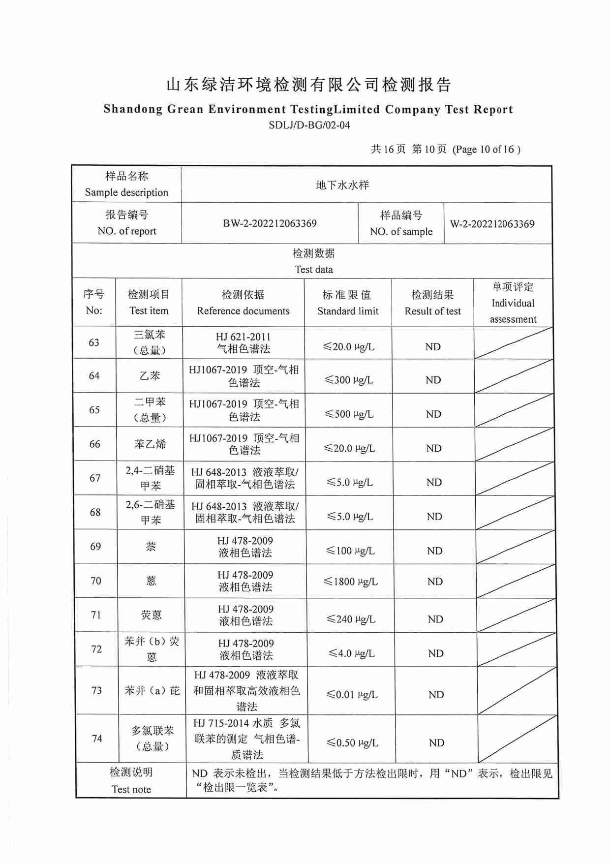 106項(xiàng)（2022.12圣井水源地 地下水）_頁面_10.jpg