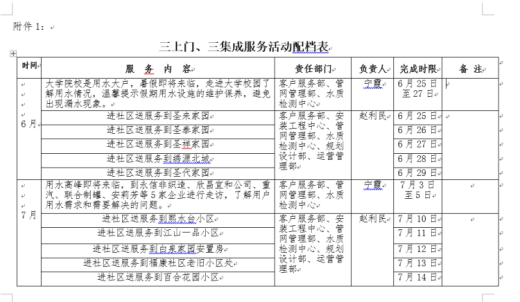 簡(jiǎn)篇-【紅心向黨 人水和諧】?jī)?yōu)化營(yíng)商環(huán)境   提升服務(wù)水平---區(qū)自來(lái)水公司組織開展“三上門、三集成”服務(wù)