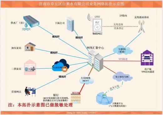 簡篇-【水惠民生】國企擔當筑牢“水網(wǎng)安全防線”——產(chǎn)發(fā)集團自來水公司以“紅色引擎”賦能智慧水務(wù)新標桿